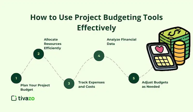 how to use budget and tax tools effectively