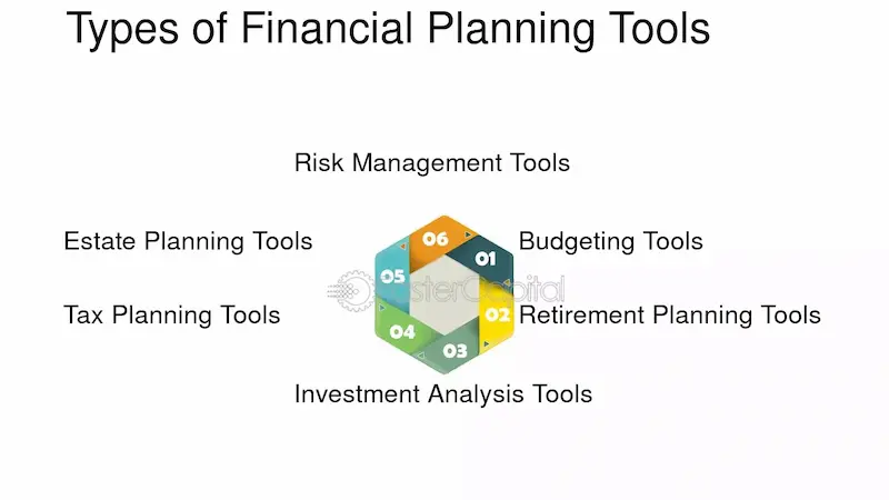 types of financial planning tools