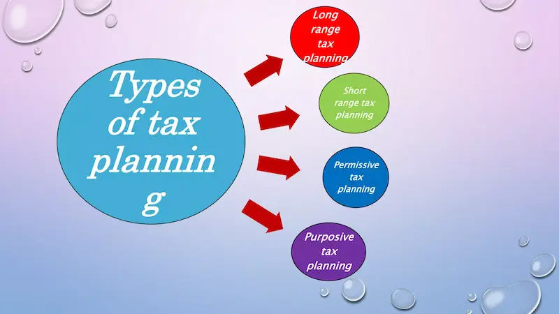 types of tax planning for individuals