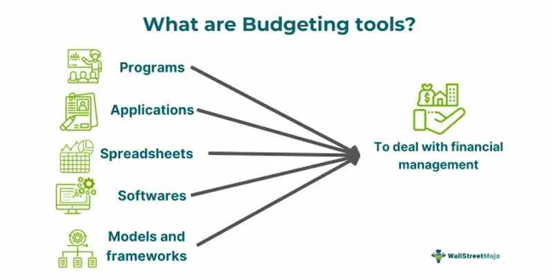 what are budget and tax tools