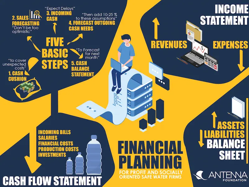 what are financial planning tools