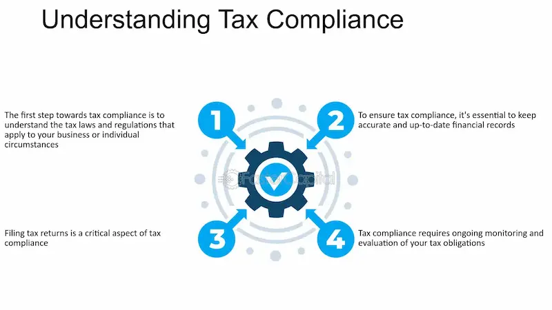 what is income tax compliance 