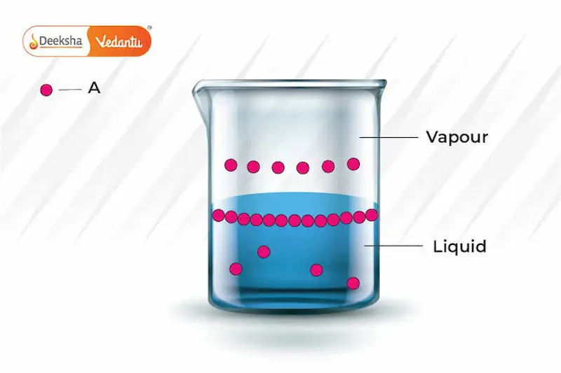 Examples of Raoult’s Law