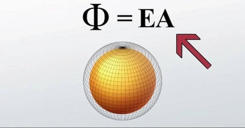 Gauss Law