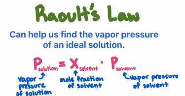 Raoult’s Law