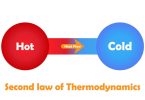 Second Law of Thermodynamics