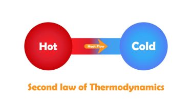 Second Law of Thermodynamics